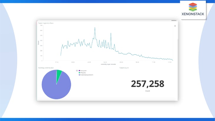 kibana-real-time-dashboards