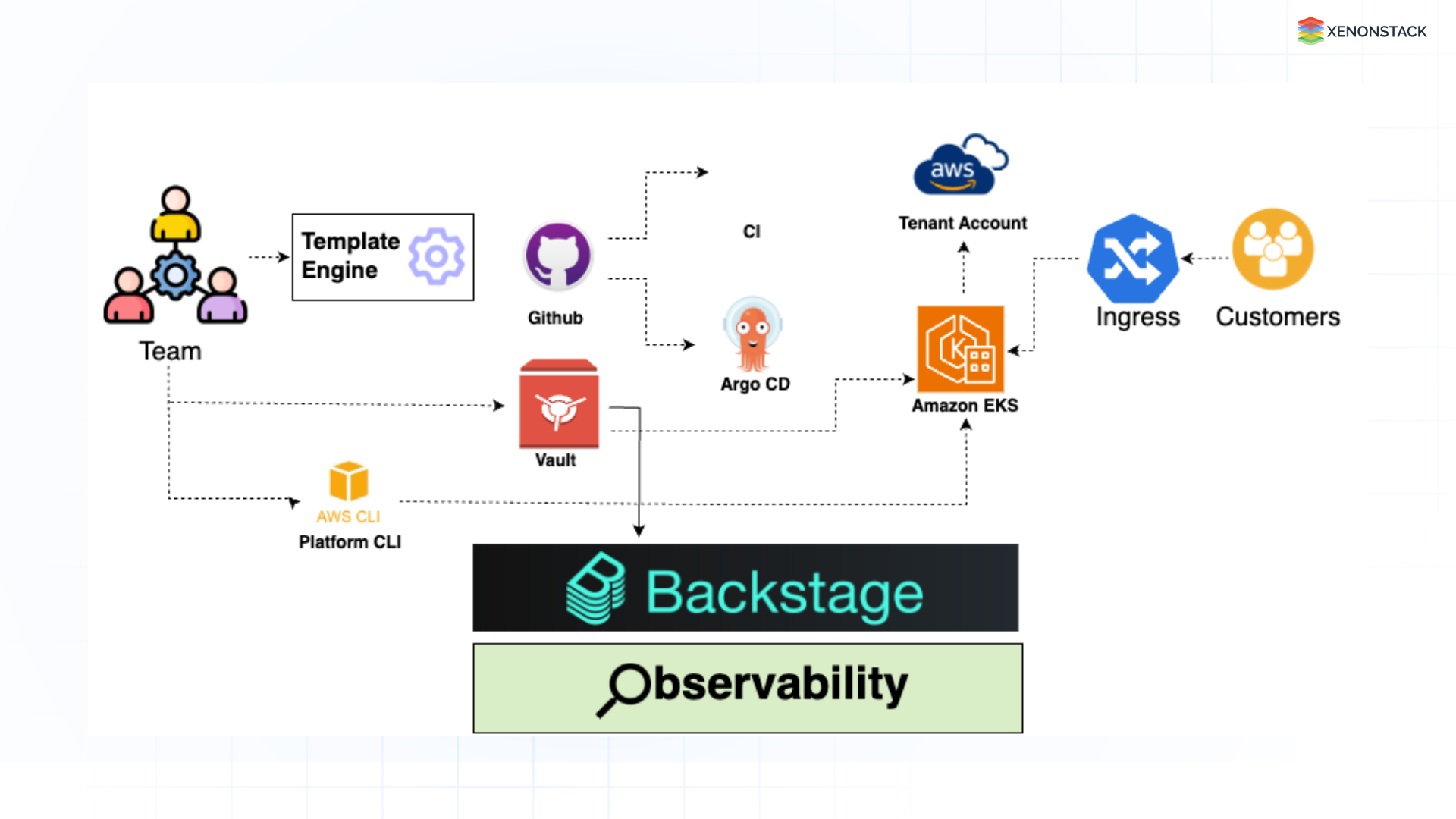 kubernetes-architecture-diagram