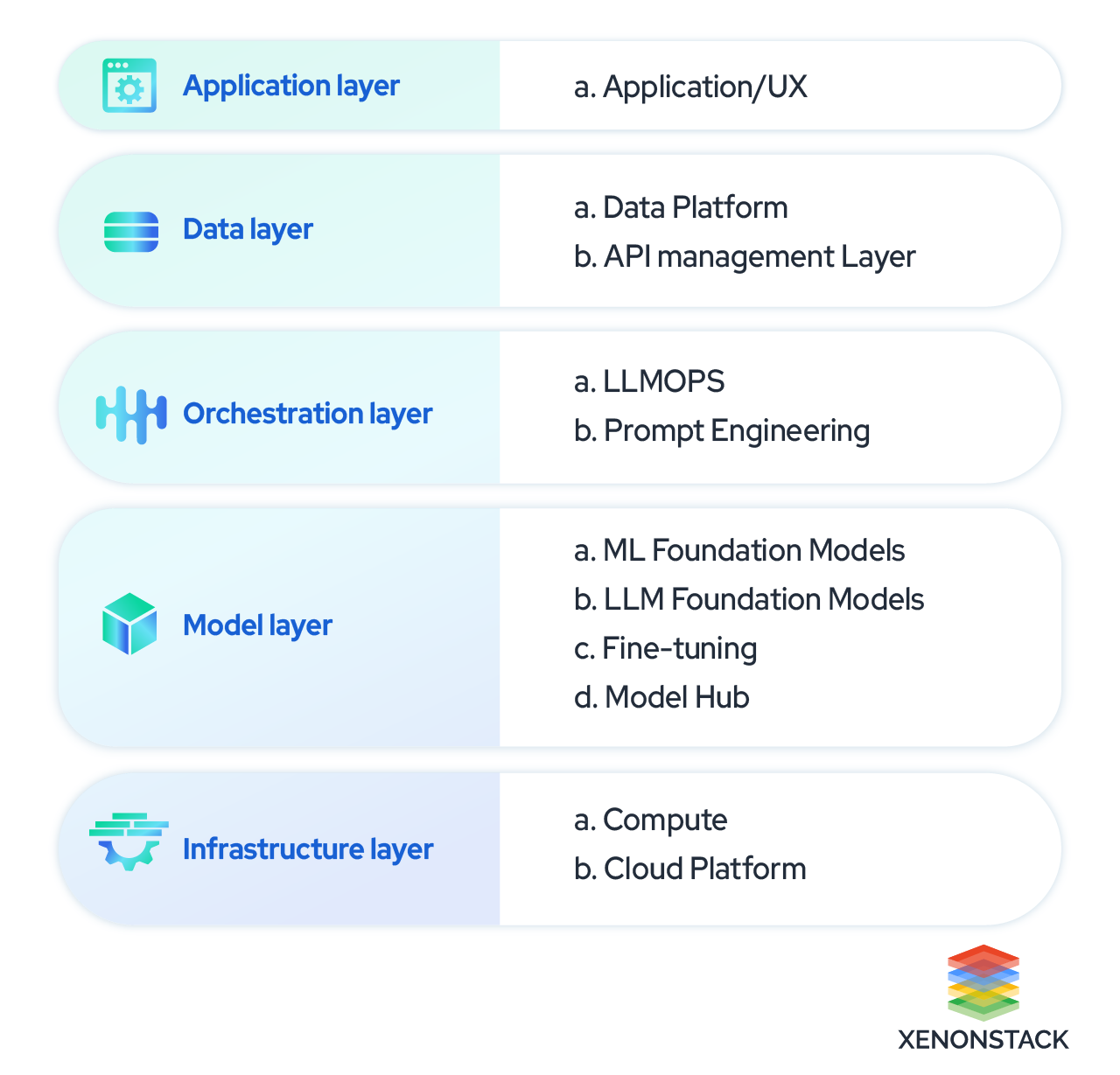 The Complete Guide to Generative AI Architecture