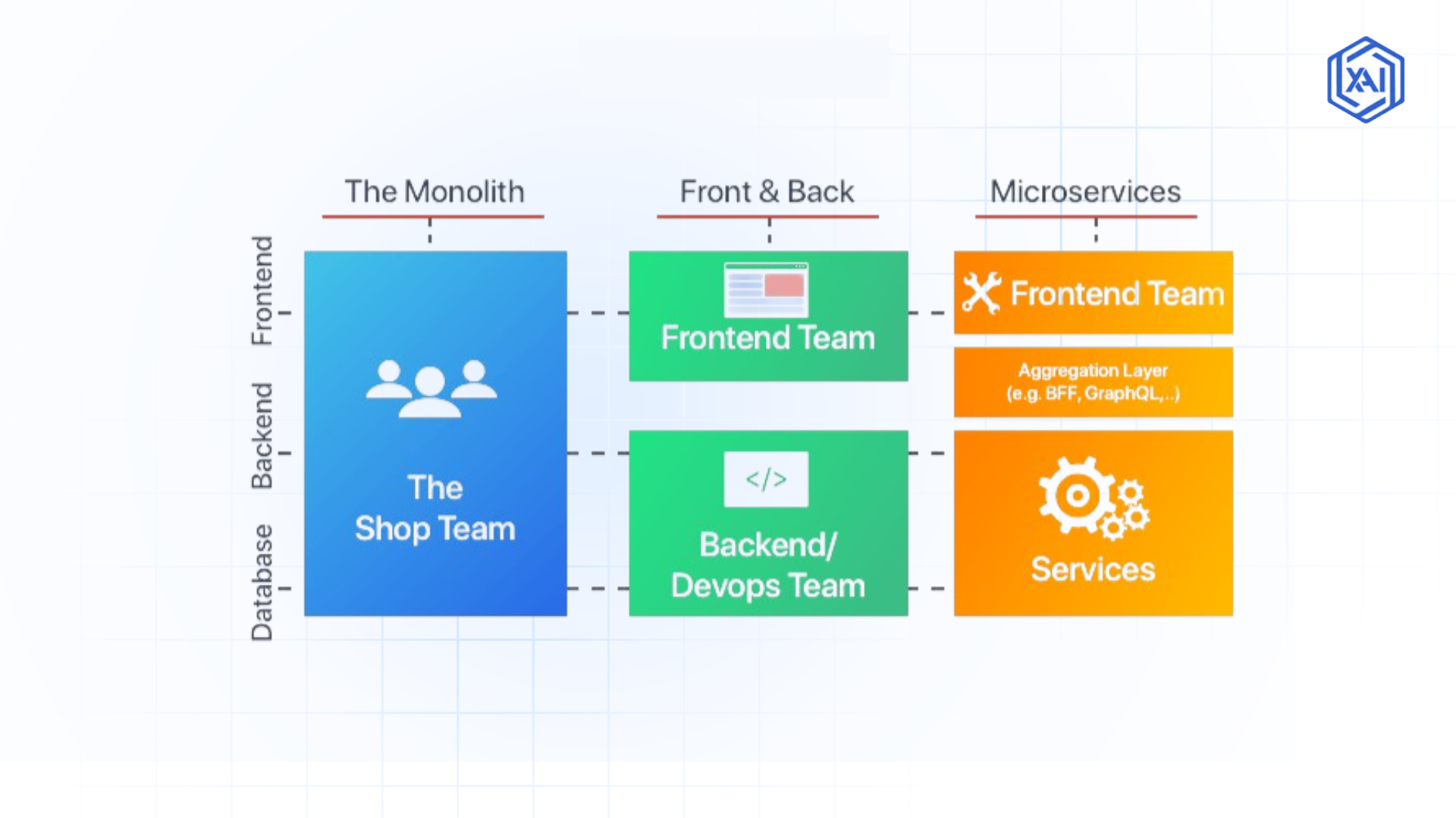 AI-Driven Micro Frontends: Decentralizing Intelligent Web Applications