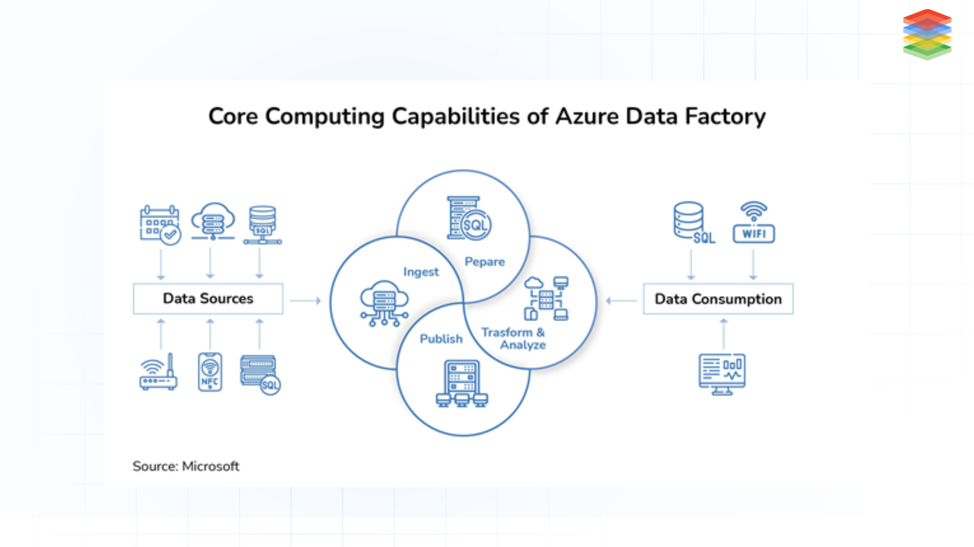Expert Guide to Automating Data Quality in Azure Data Factory