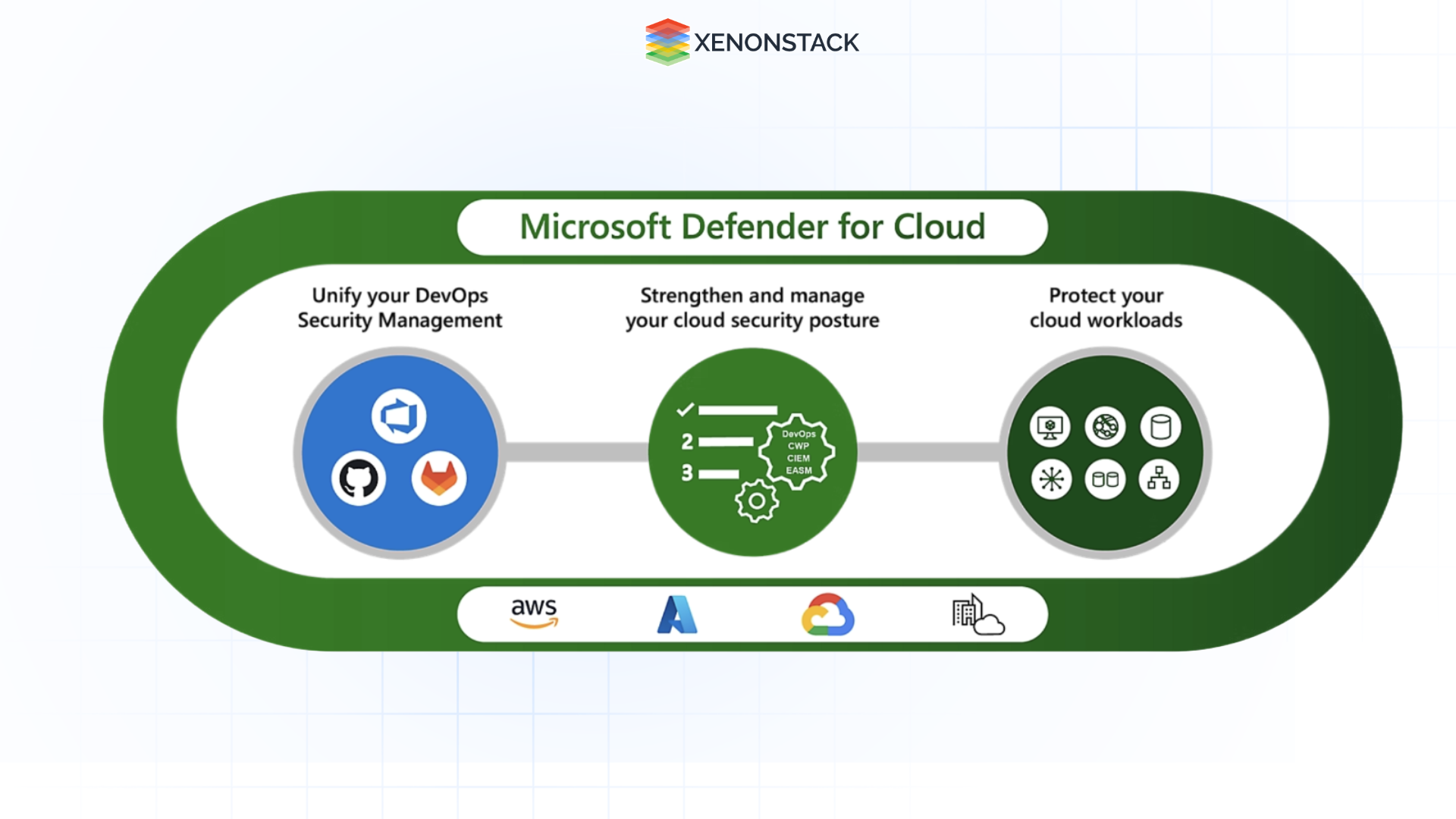 Defender Security Stack Securing DeepSeek and other AI systems with Microsoft Security