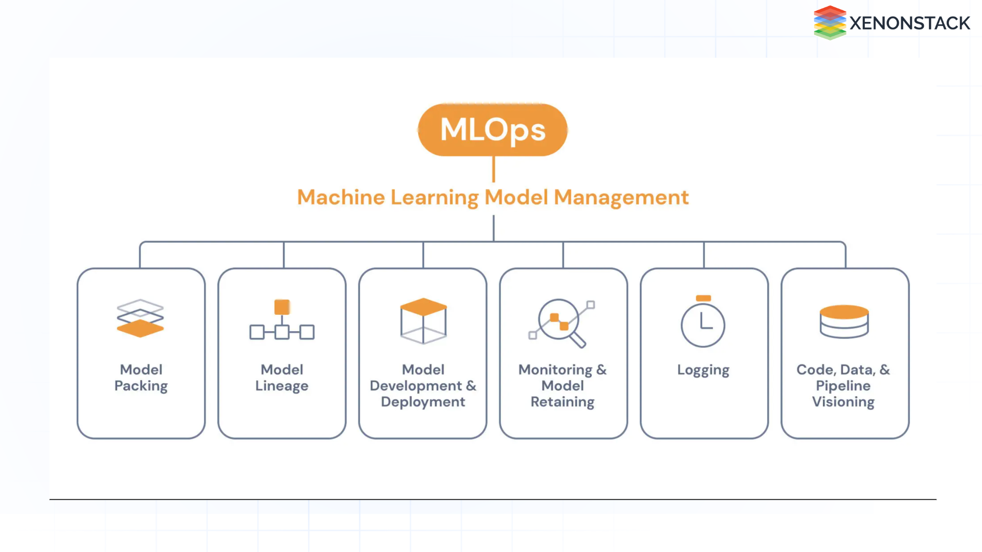 MLOps Managed Services, Processes and Tools
