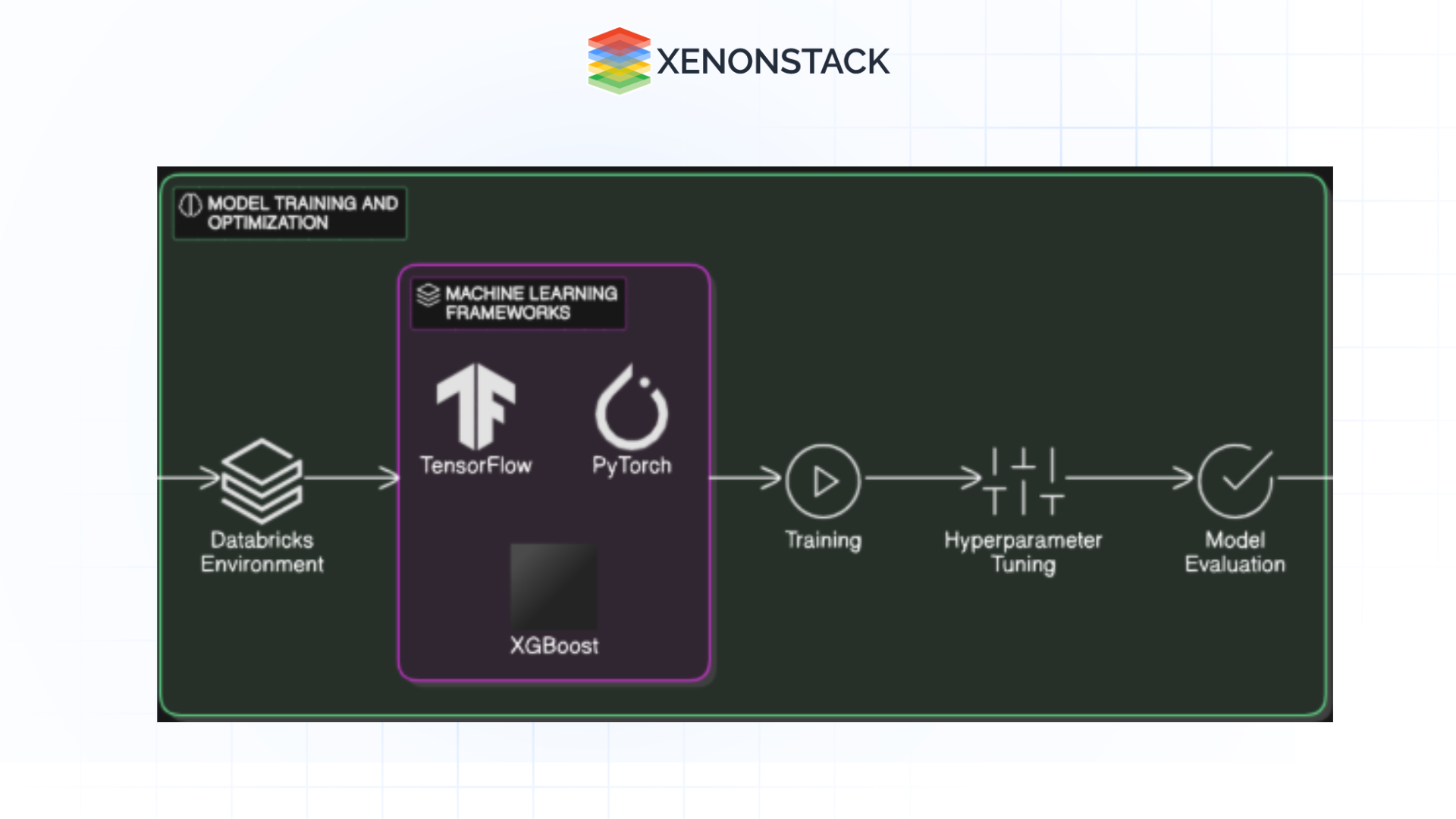 Building Domain-Specific AI Models with SAP Databricks