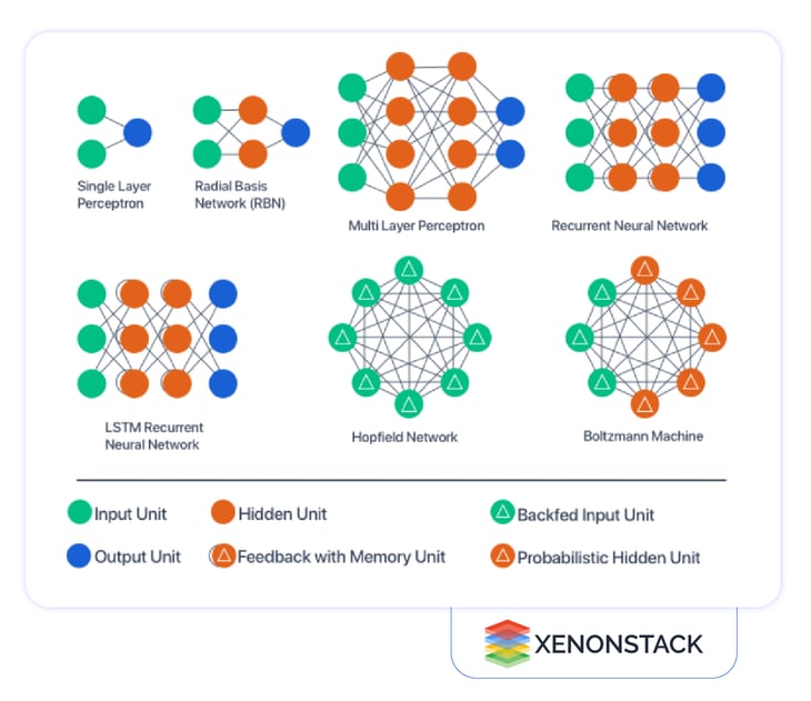 neural-network-architecture-type