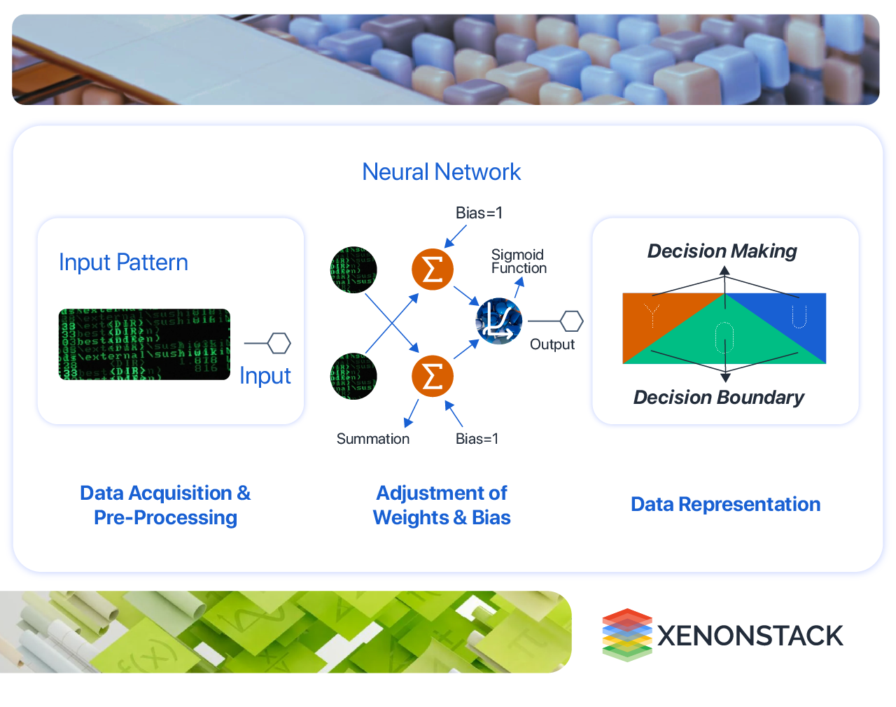 Artificial Neural Network Applications and Algorithms