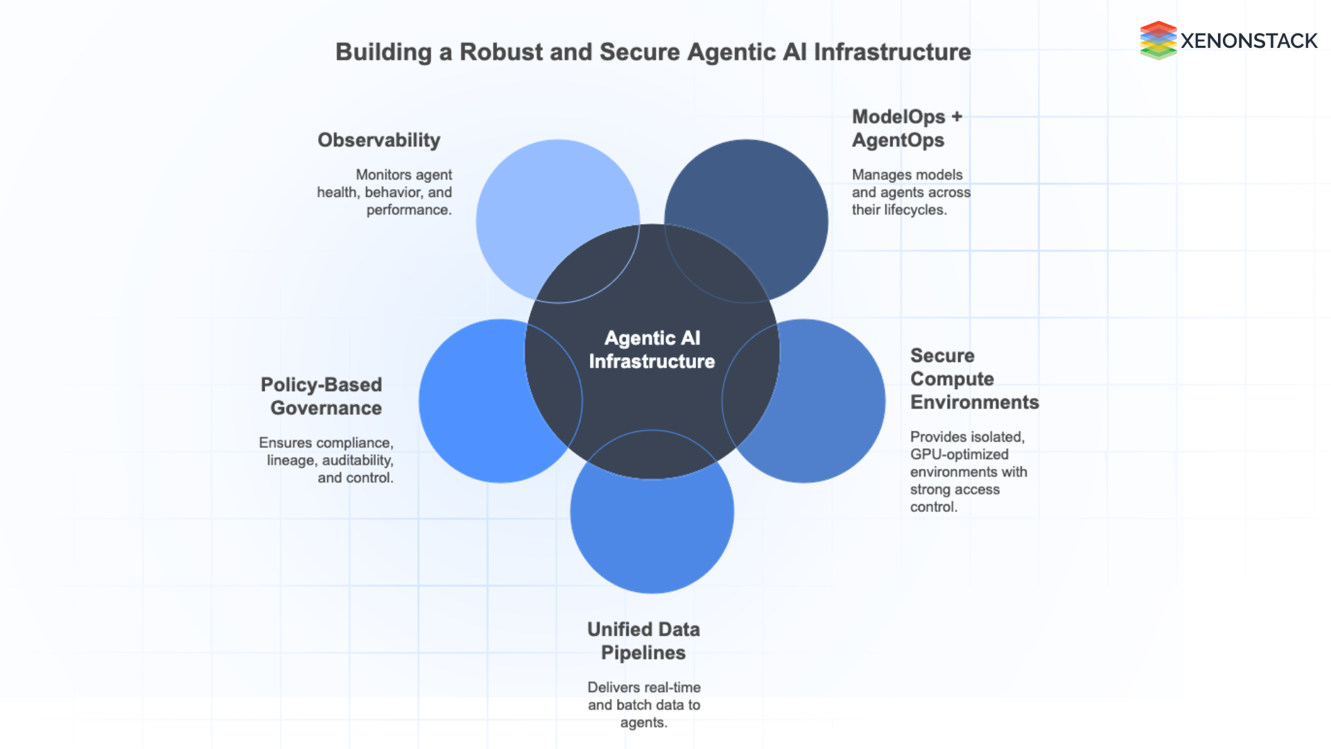 Building On Prem Agentic AI Infrastructure - A Complete Guide