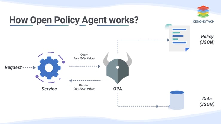 open-policy-agent-working