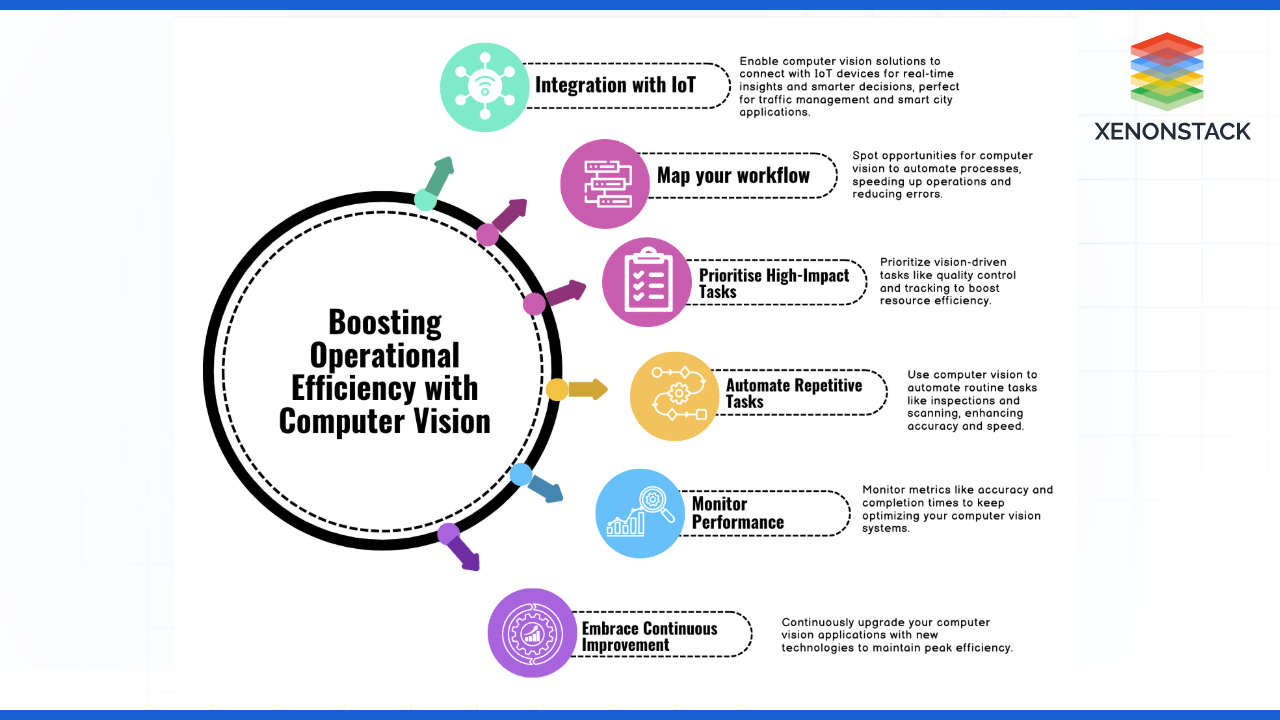 Performance Optimization Computer Vision History of Computer Vision and Its Operational Mechanisms