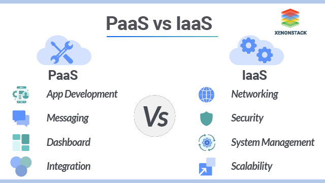 PaaS vs IaaS - Get the Difference