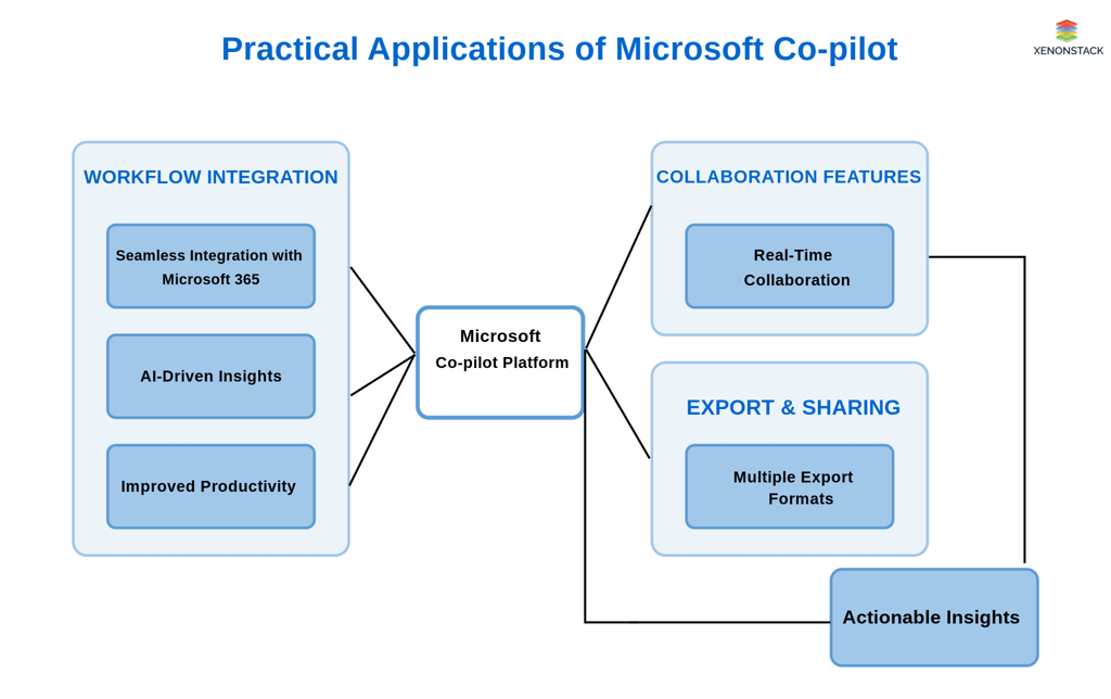 Making Python Script Using Co Pilot Microsoft Legal Services with Microsoft Copilot: Contract Analysis & Case Prep