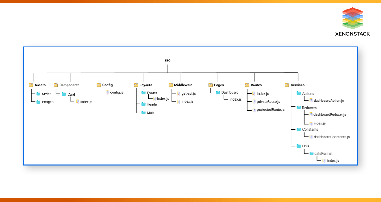 react-directory-structure