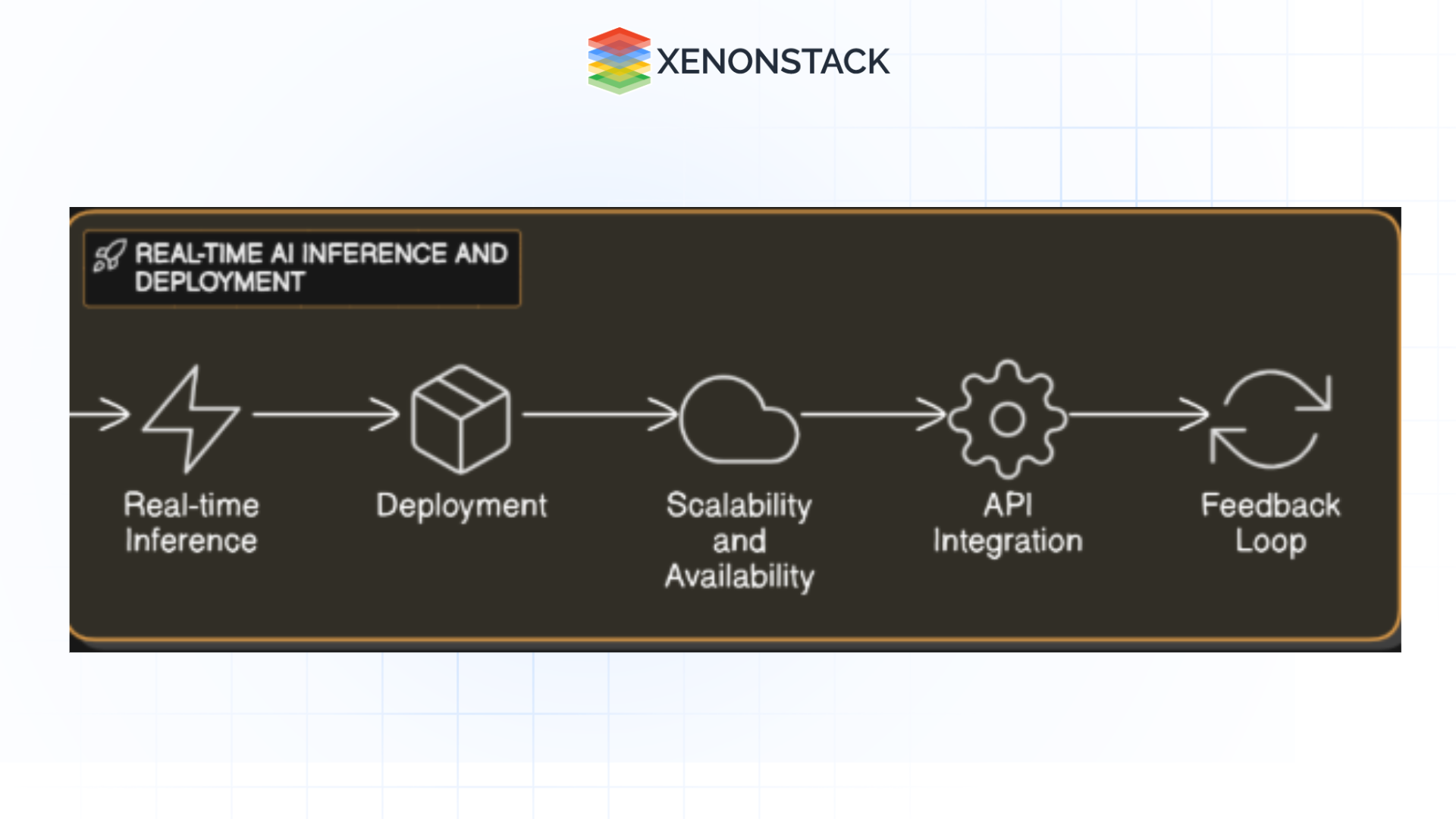 Building Domain-Specific AI Models with SAP Databricks