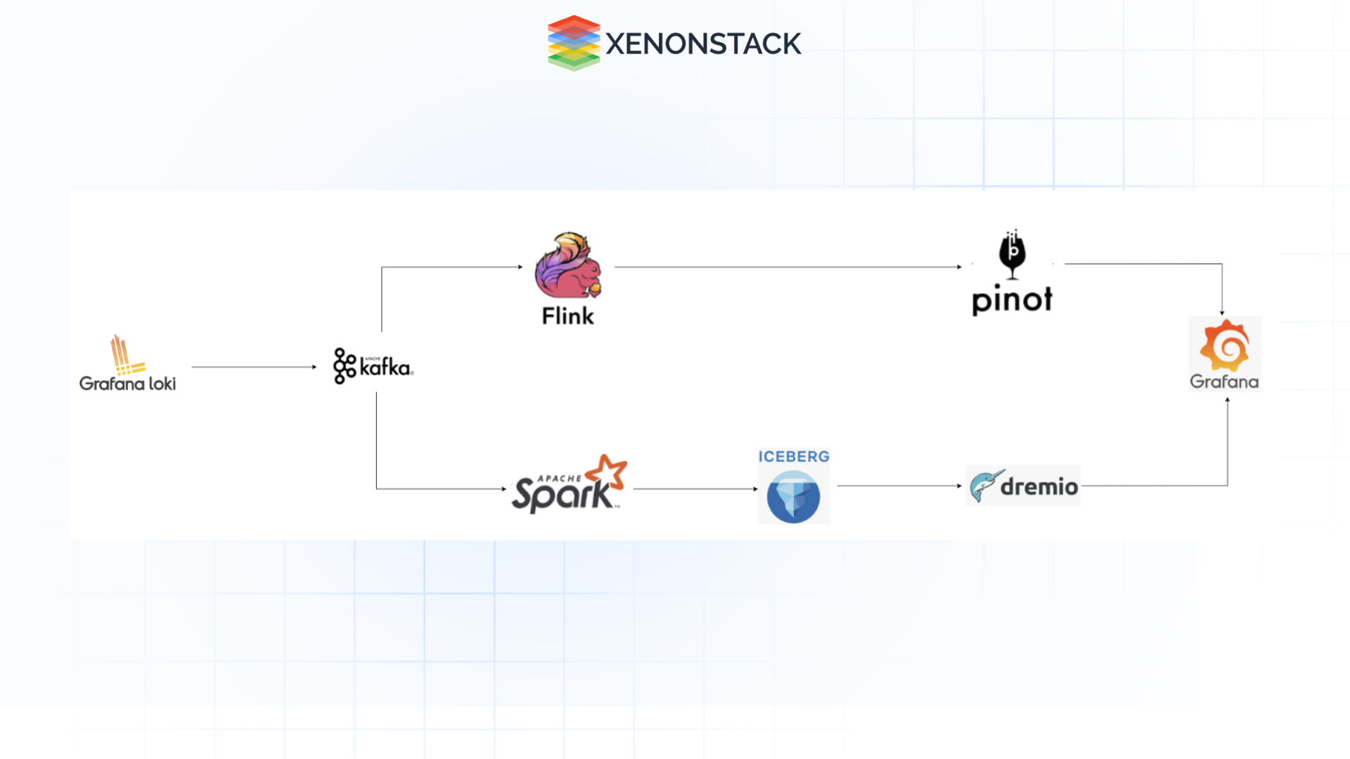 Real-time Observability with Apache Pinot for Failures