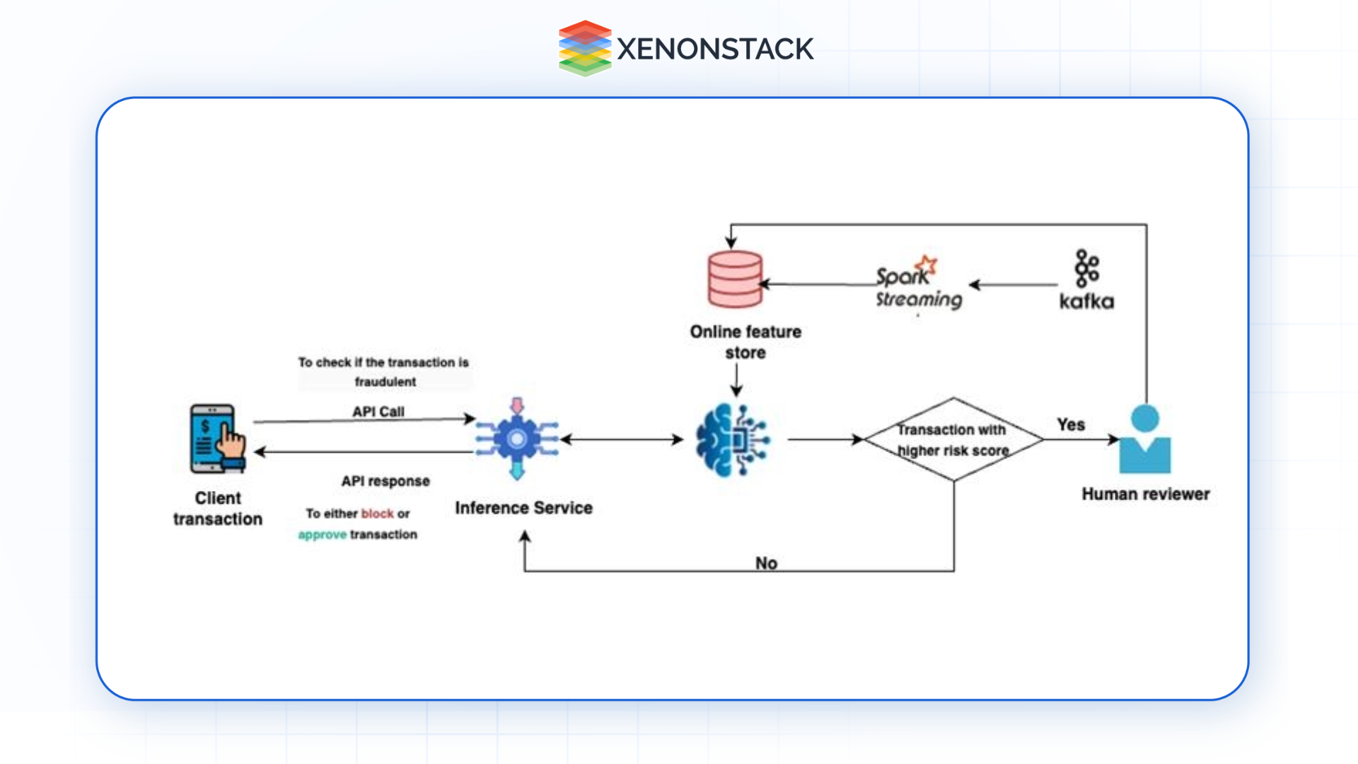 real time transaction monitoring