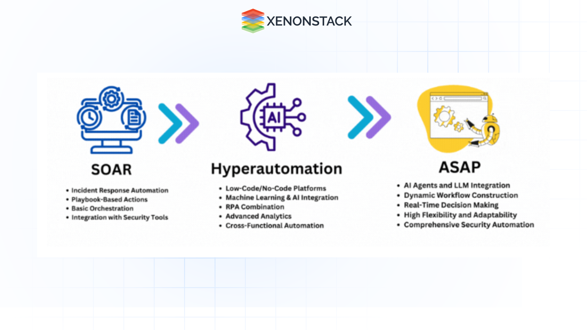 The Rise of Agentic Process Automation in Cybersecurity