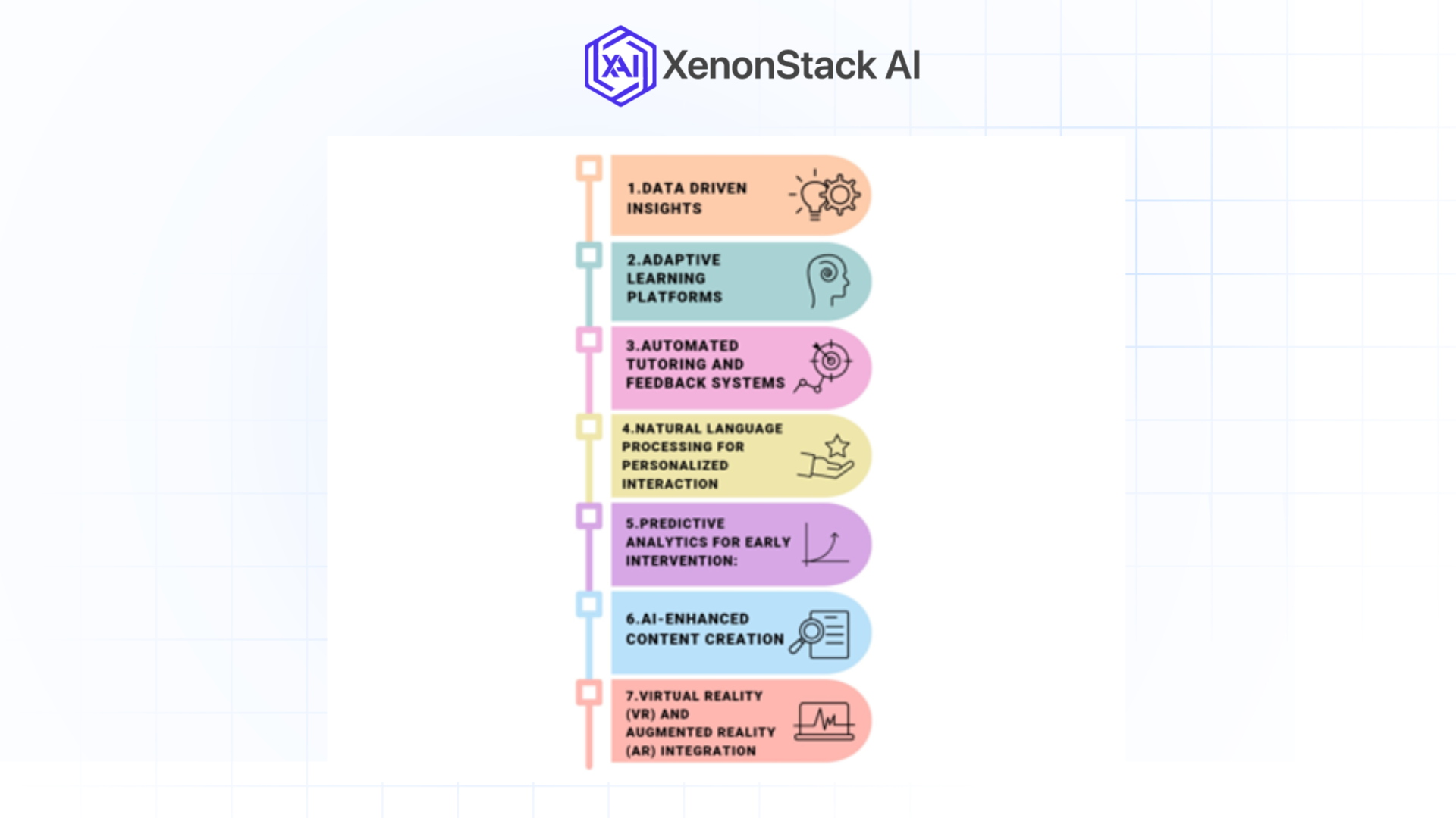 role of ai in personalized learning path