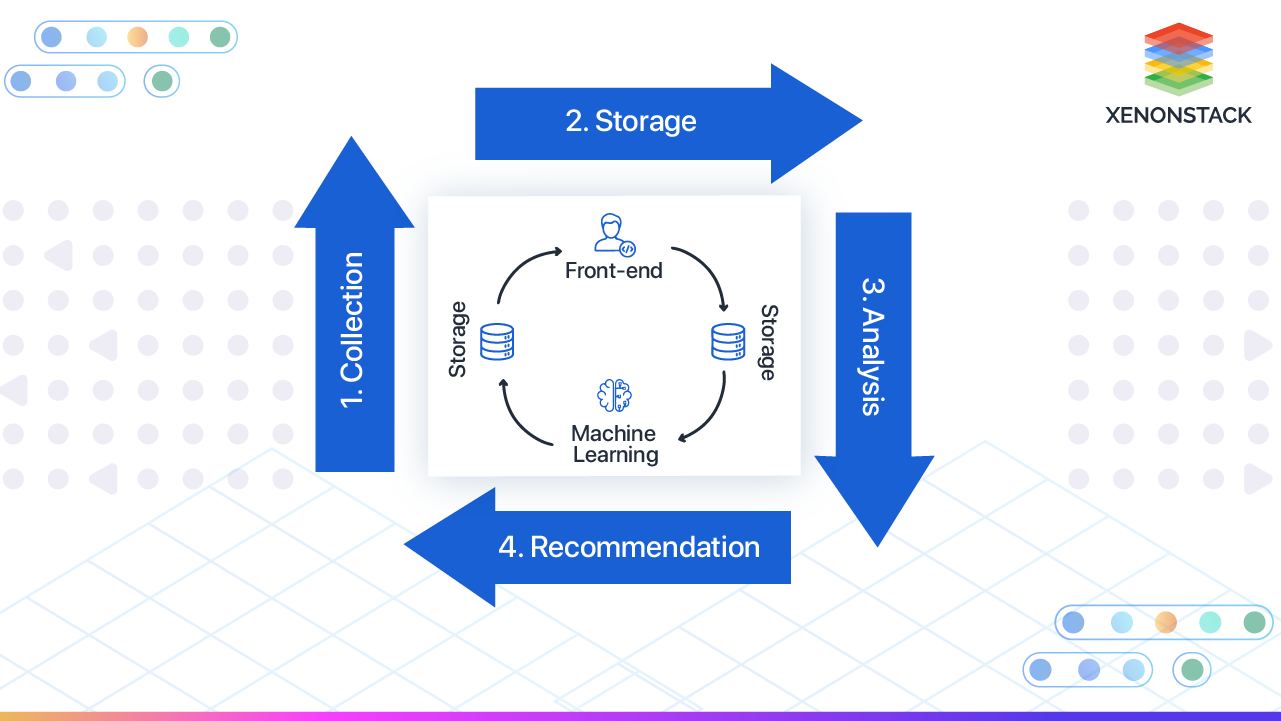 role of generative ai in recommendation enhancement
