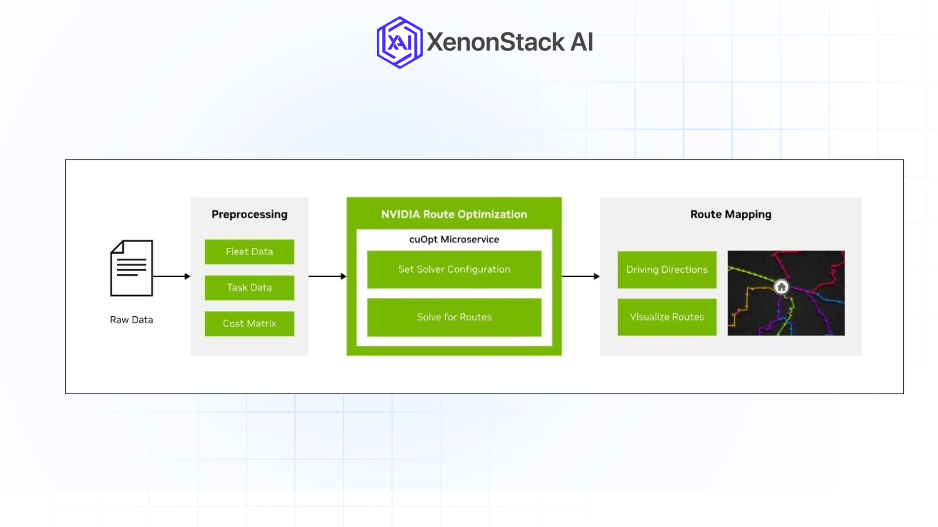 route mapping and visualization with NVIDIA cuOpt