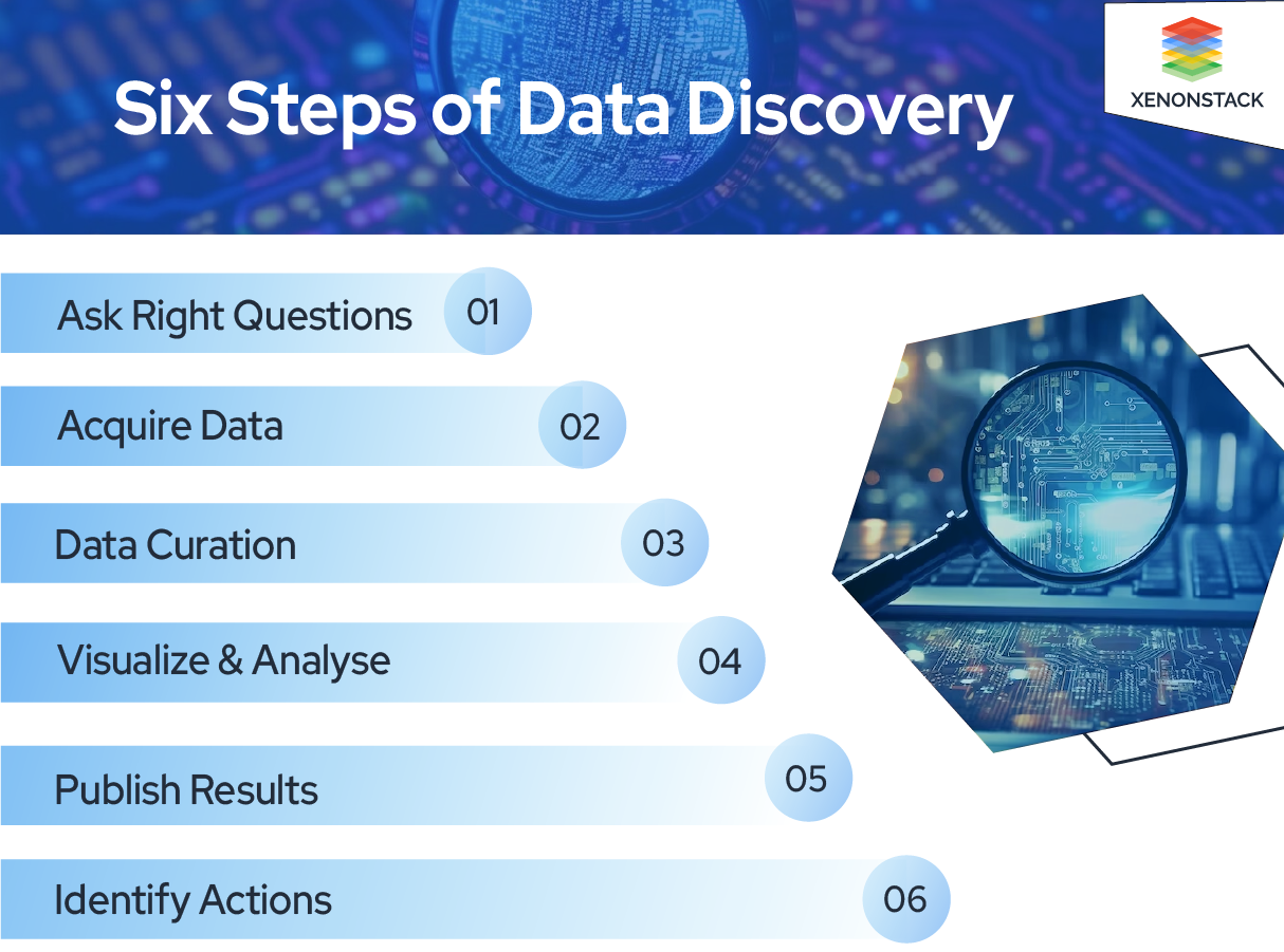 Data Discovery Unlocking Value through Smarter Decision Making