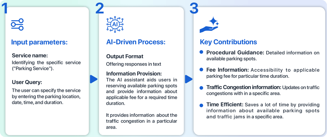 smart-parking-solutions-methodology-1