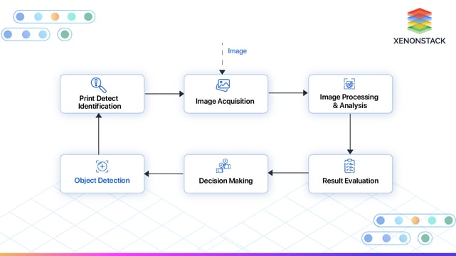 Enhancing Inspection and Assessments with Vision AI Agents