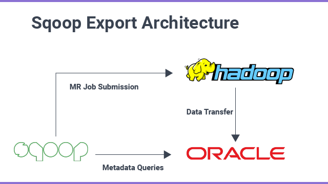 sqoop-export-architecture
