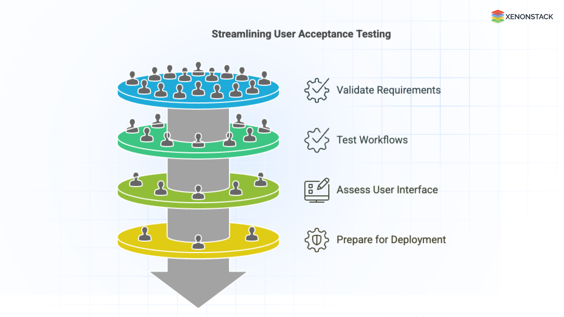 User Acceptance Testing with AI Agents and Agentic AI