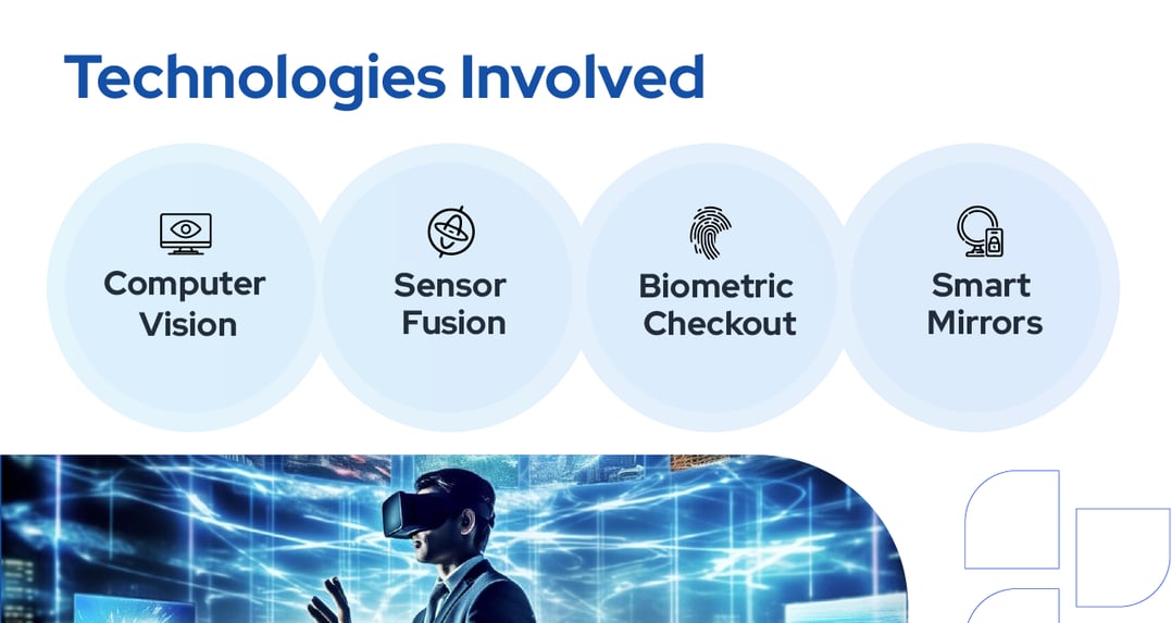 technology-involved-in-autonomous-shopping