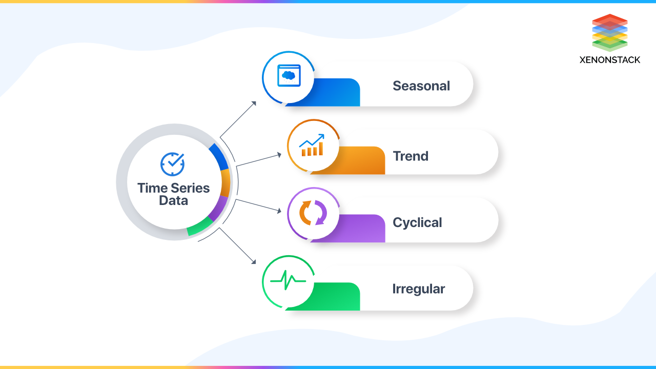 time-series-data-components