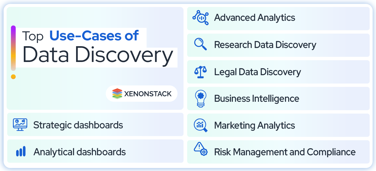 top use-cases-of-data-discovery