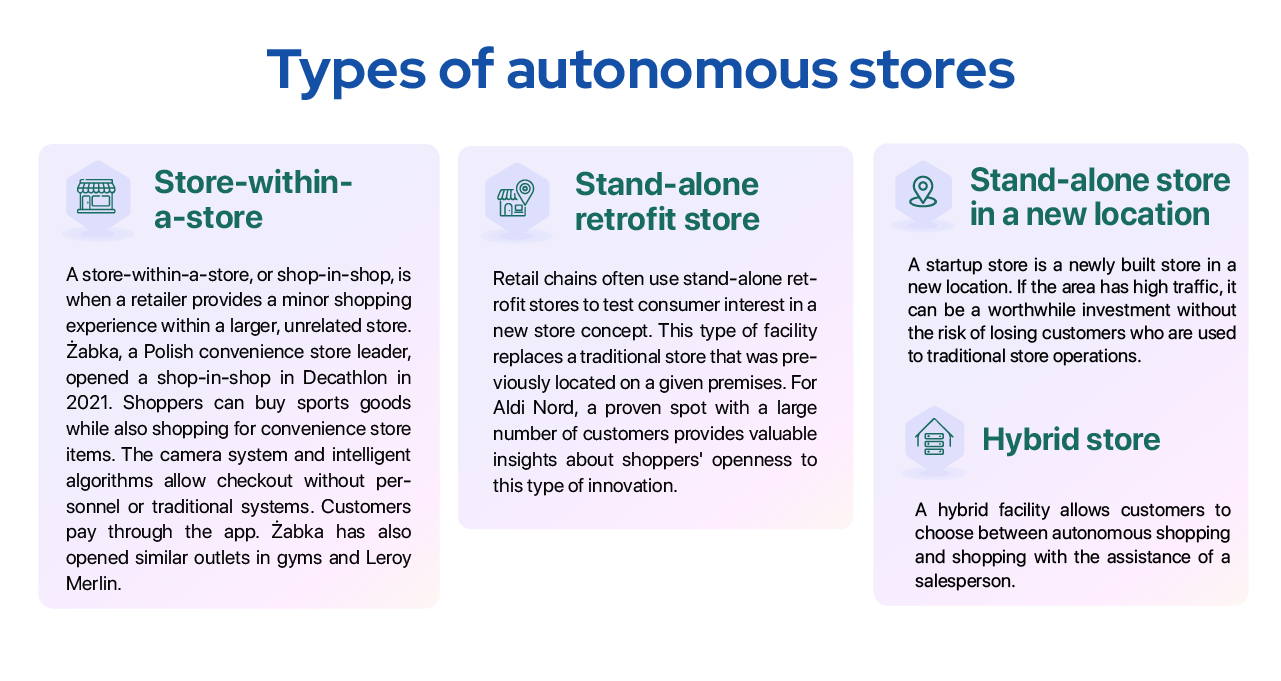 types-of-autonomous-stores