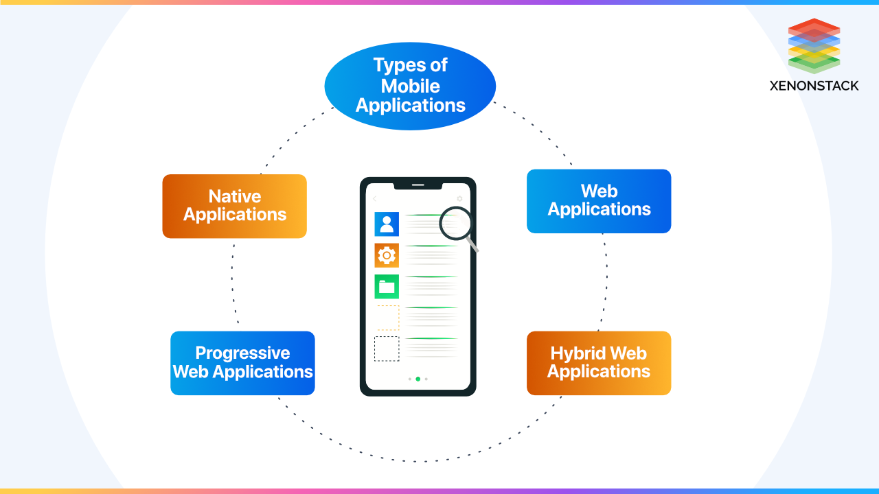 types-of-mobile-applications