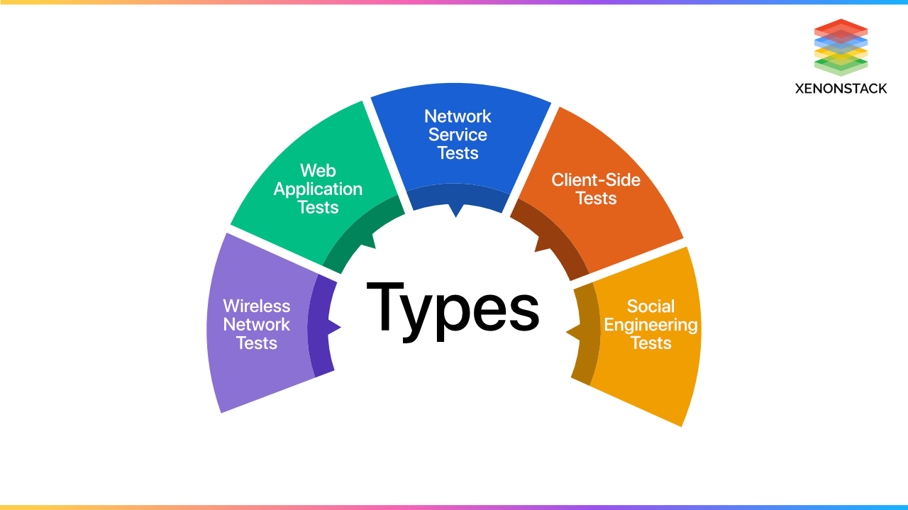 types-of-penetration-test