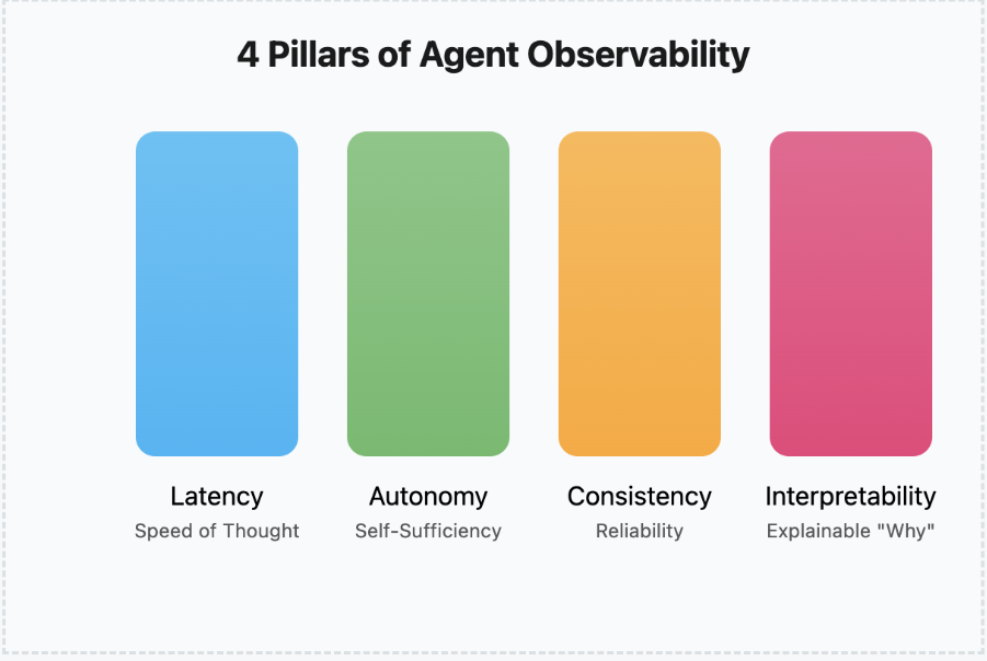 Pillars of Observability