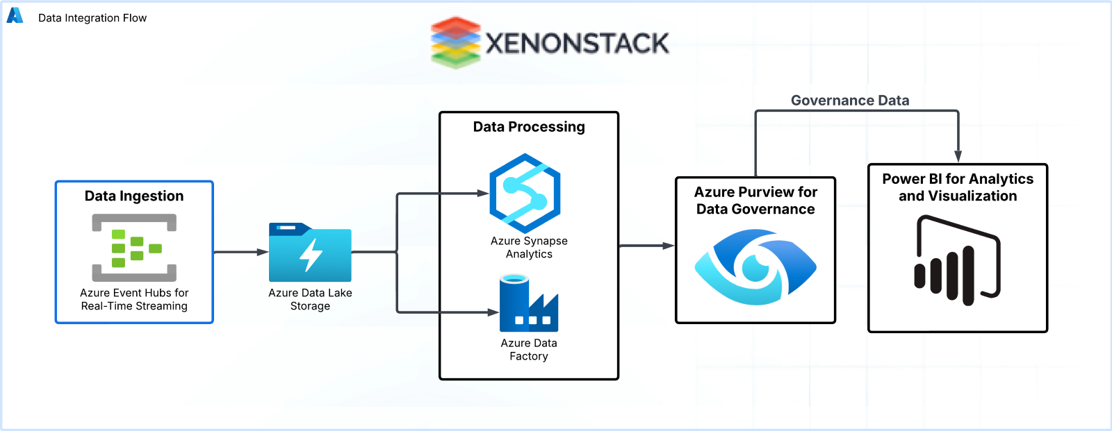 Microsoft Fabric Lakehouse architecture