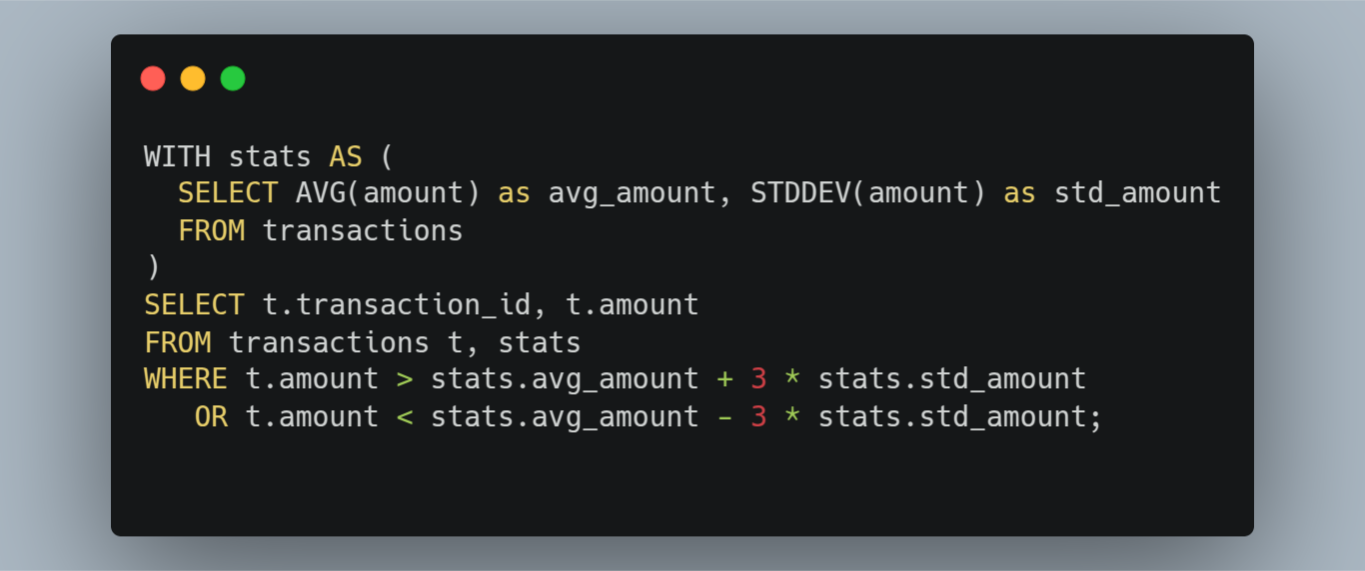 dentifying outliers in transaction data