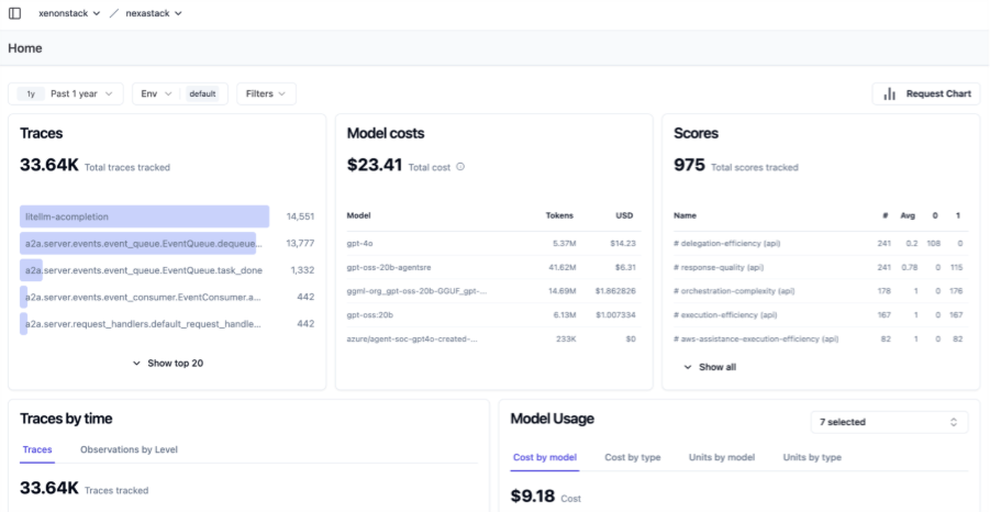 Tools and Frameworks