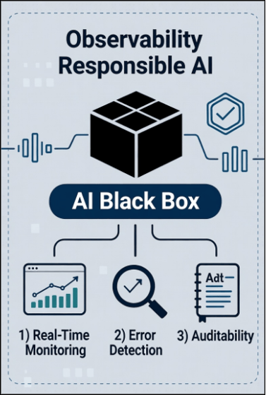 observability-responsible-ai