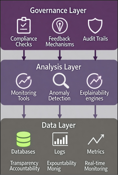 observability framework