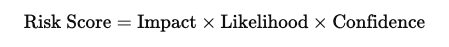 Risk Scoring Formula