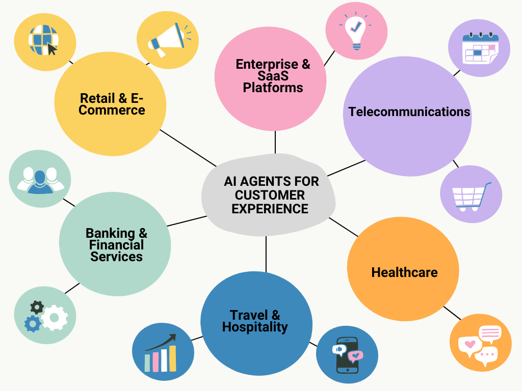 use-cases-of-cx-in-agentic-ai