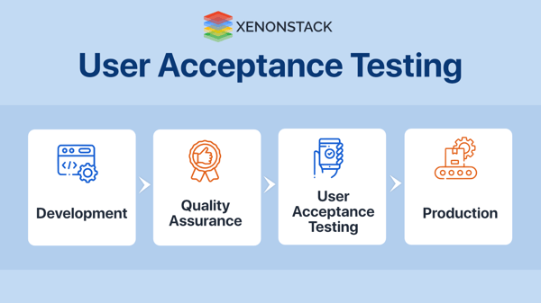 Responsive Design Testing with Galen Framework