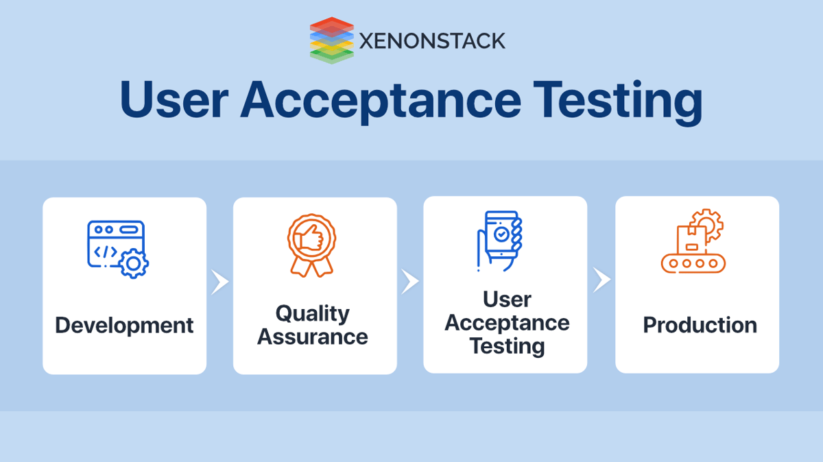 A Quick Guide to User Acceptance Testing Tools and Checklist