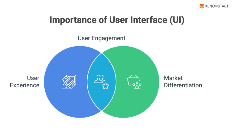 10 Principles of User Interface Design | Ultimate Guide