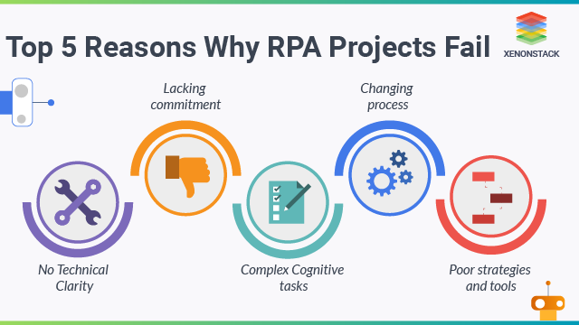 Top 5 Reasons Why RPA Projects Fails and How to Avoid Them