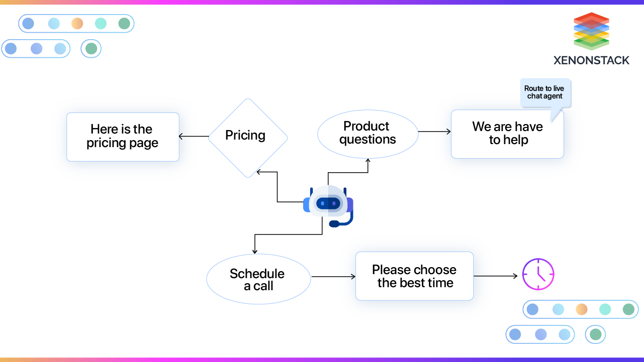 Workflow Diagram of Traditional Chatbots