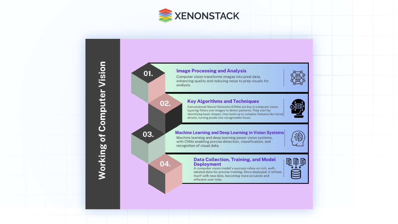 Computer Vision Applications with Agentic AI and Agentic Workflows