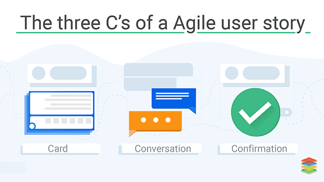 Agile User Story Overview, Design Thinking for Agile User Stories