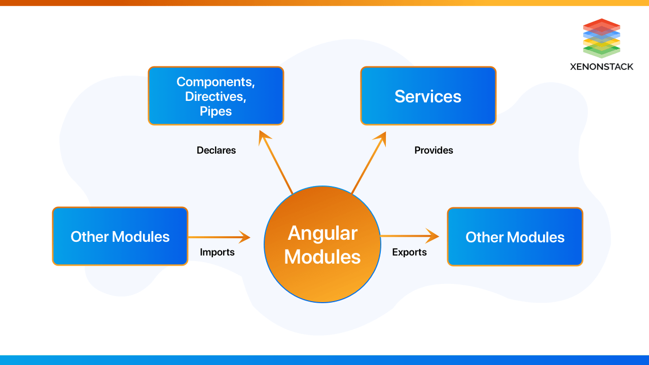 xenonstack-angular-modules